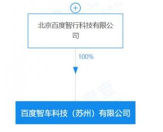 百度智行于苏州成立新公司,经营范围含网络预约出租汽车经营服务