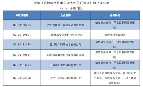 工信部 6家企业跨地区增值电信业务经营许可拟注销