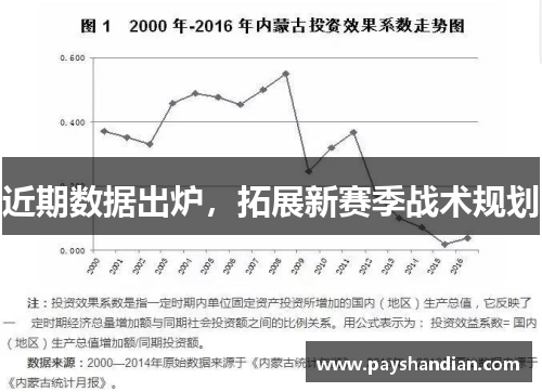 近期数据出炉，拓展新赛季战术规划